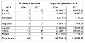 Cuadro datos jovenes PAC